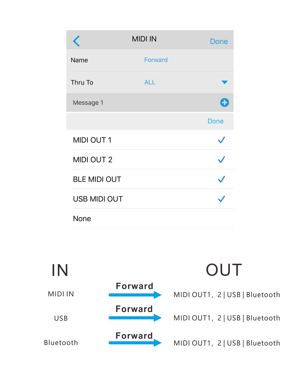 Usb Midi Trigger Button Help Center -- XSONIC