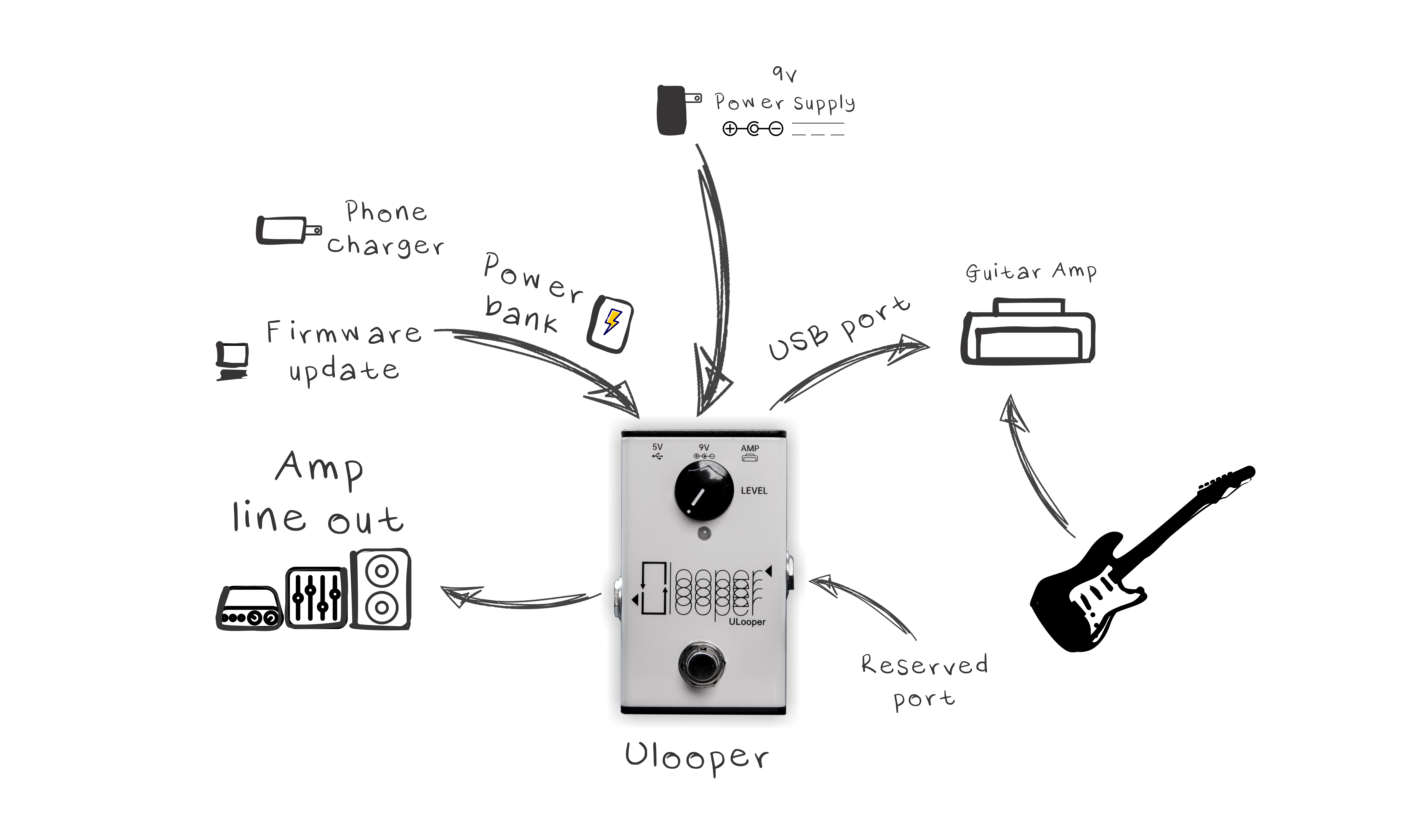 【TAKE】XSONIC / AIRSTEP Xsonic Airstep Smart Controller – United States